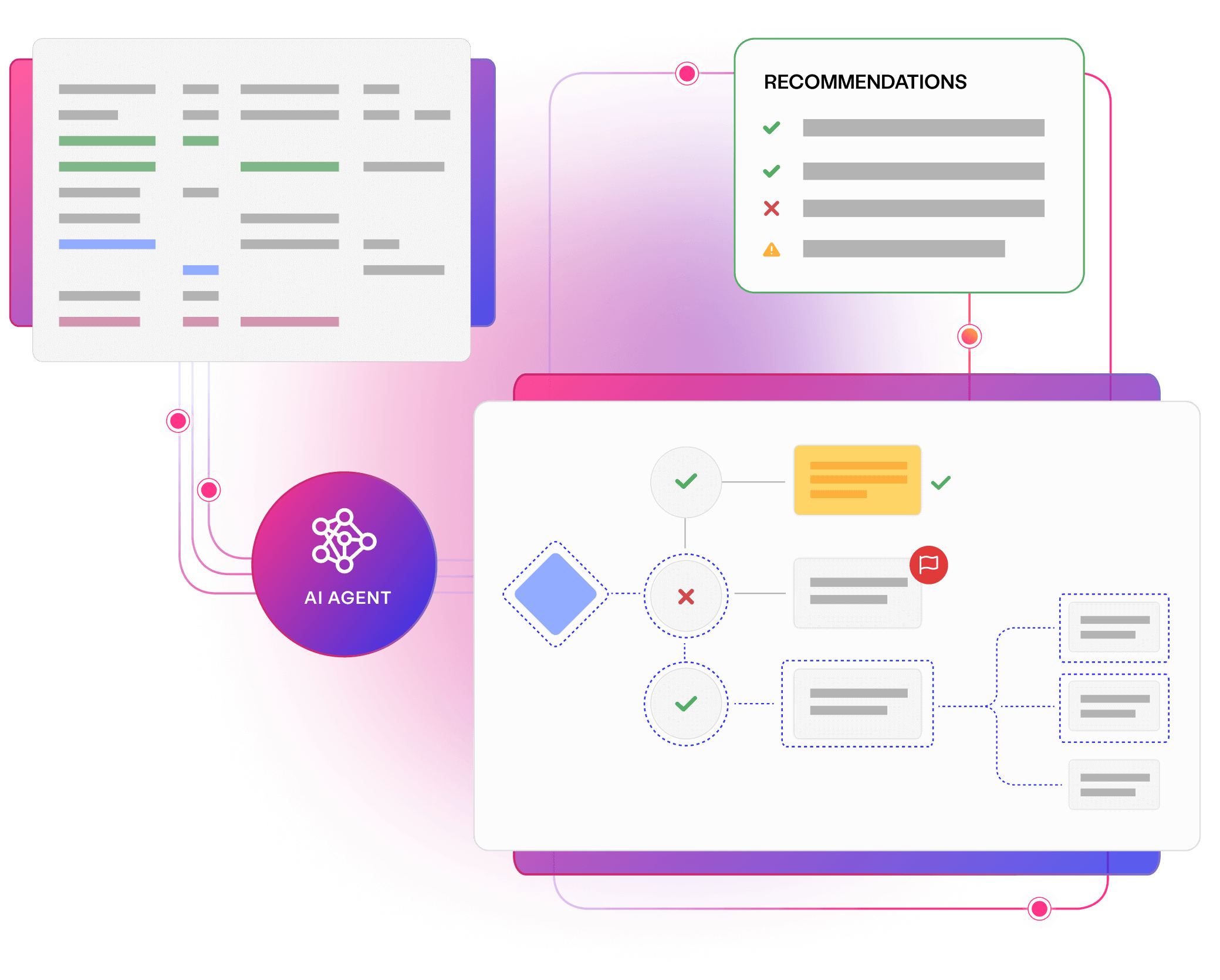 Curiosity Software AI accelerated data